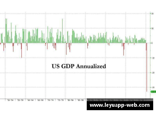 乐鱼美国第二季度GDP降幅超31%创历史纪录
